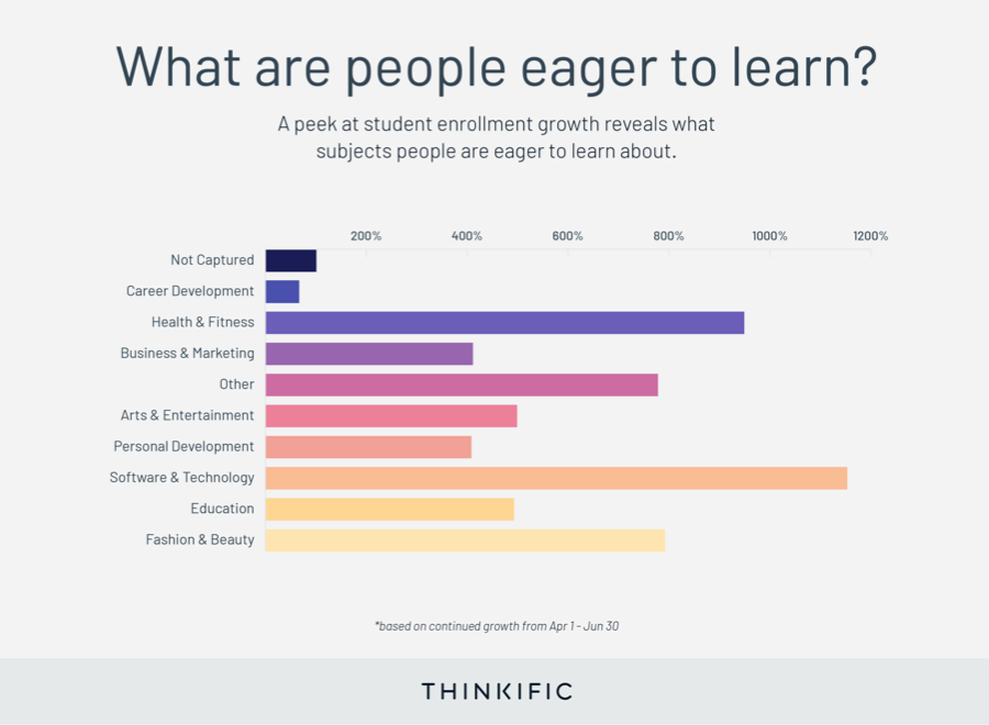 COURAGE meets Curriculum: Human-Centered UX Design for educational