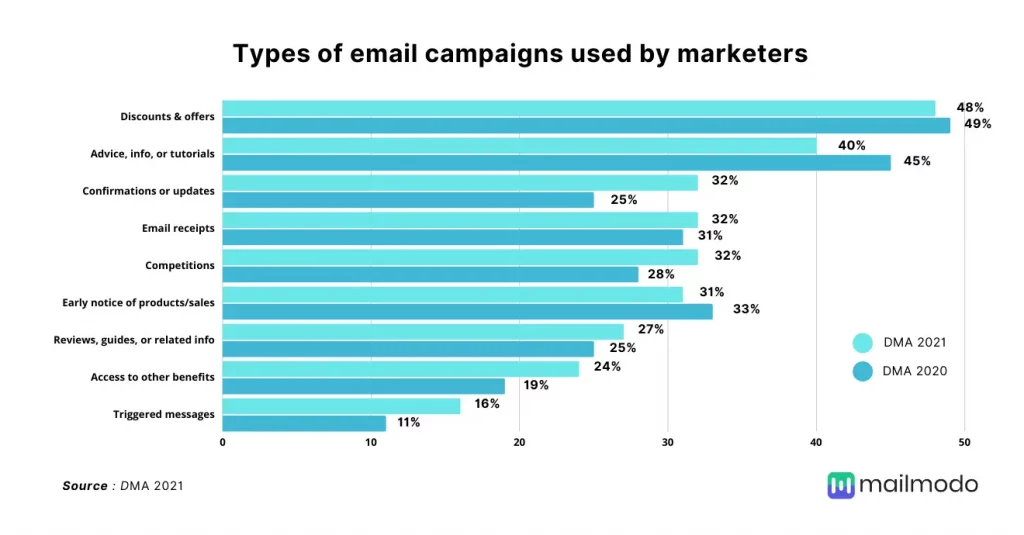 statistics on email