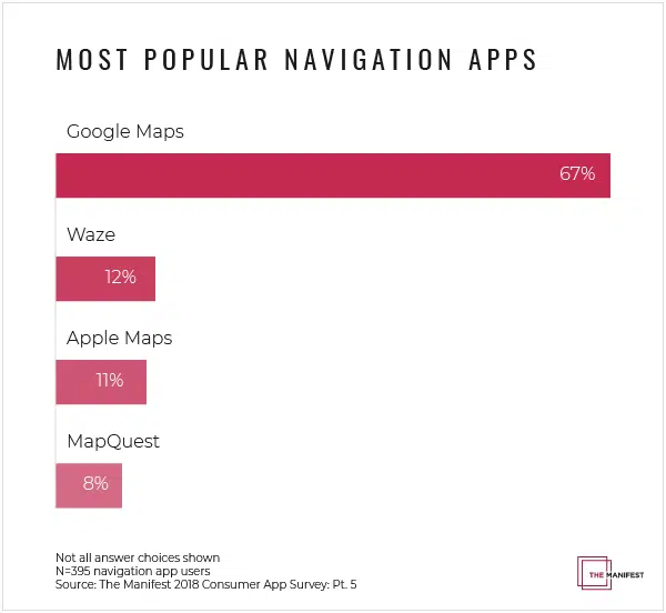 statistics on google maps