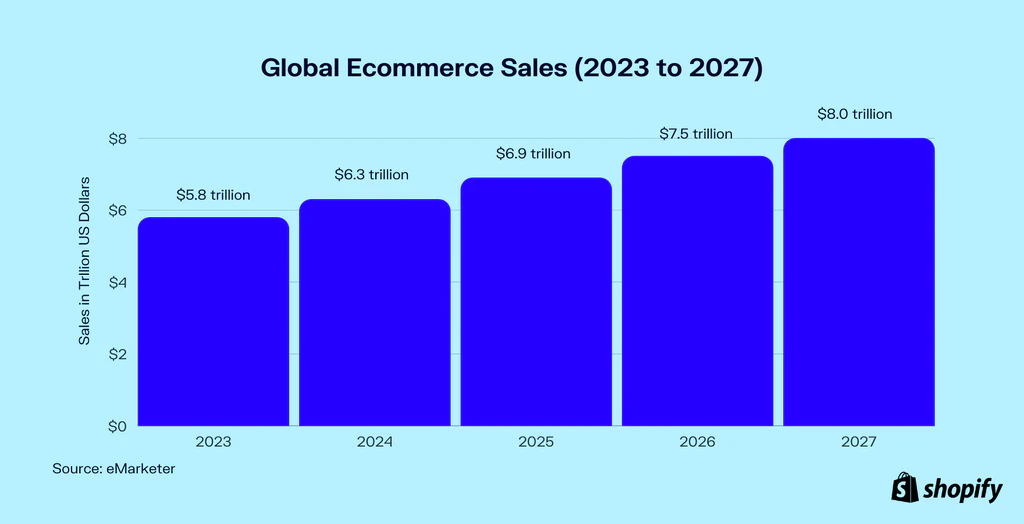 ecommerce