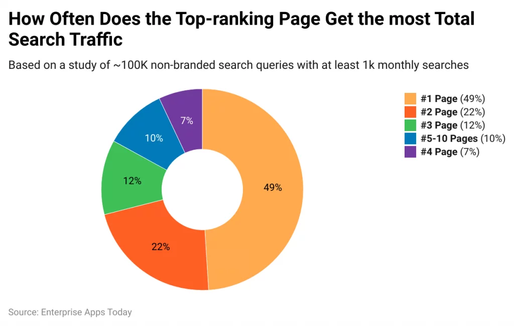 dominate-search-engine-rankings-in-2024-a-comprehensive-guide-nestify