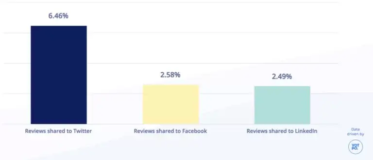 review stats