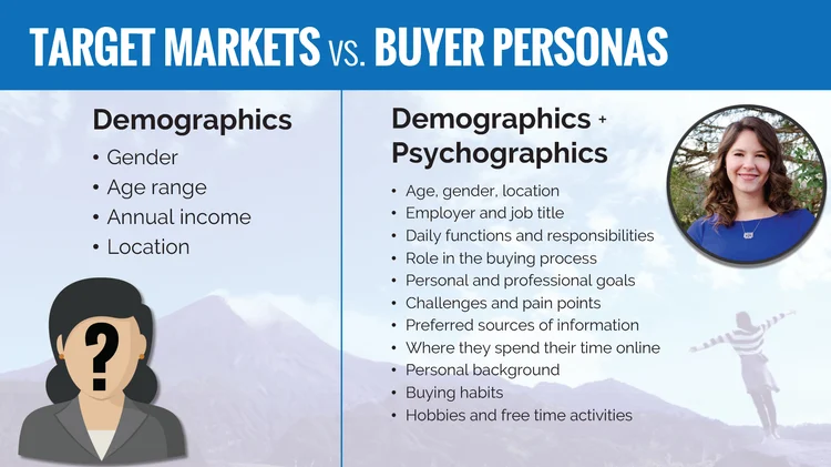 buyer persona vs target market