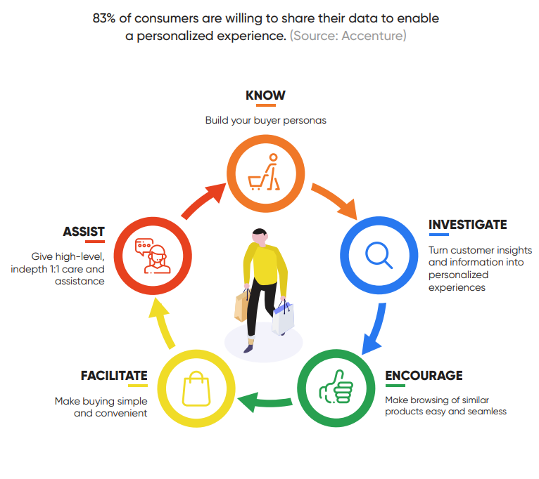 customer acquisition tools