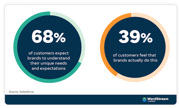 customer journey