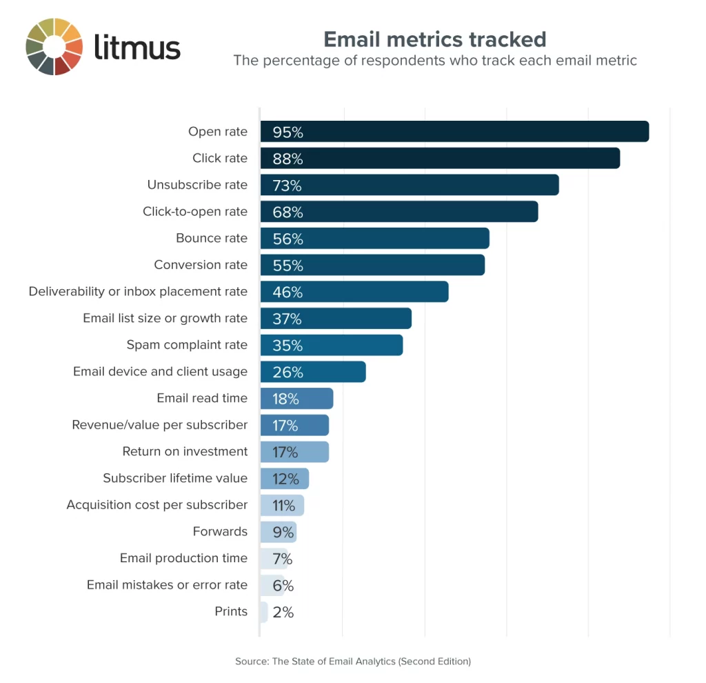 email metrics