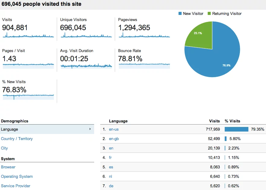 audience-overview-google-analytics