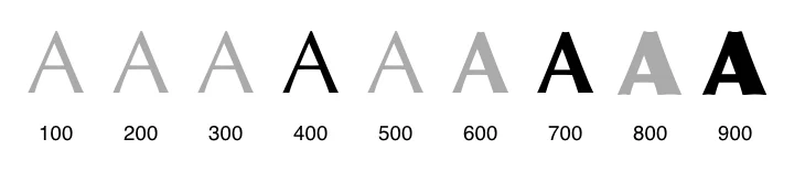 Different font weights