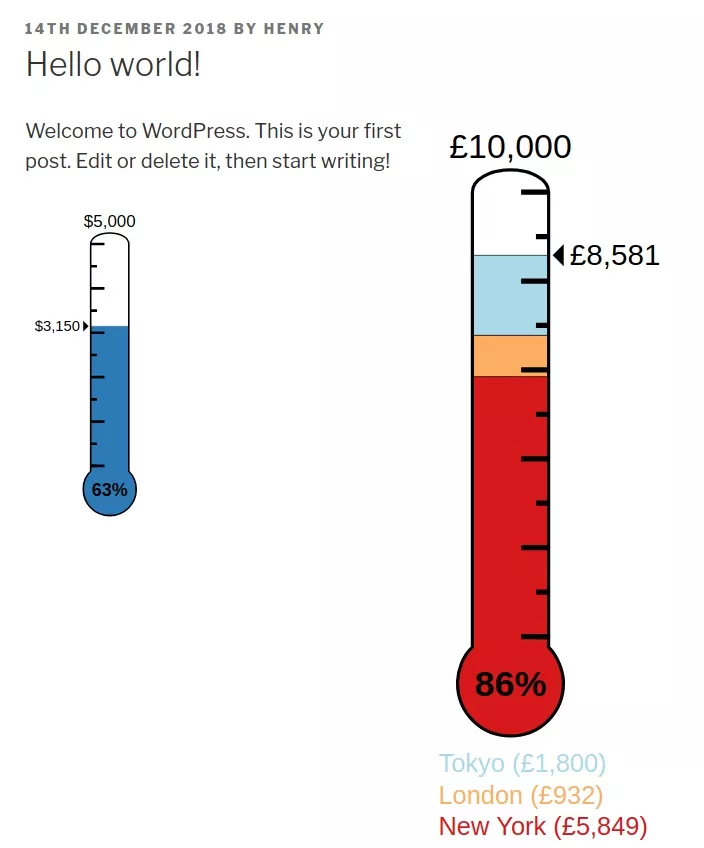 donation thermometer Free WordPress Donation Plugin