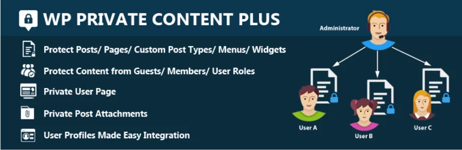WP Private Content Plus   Make WordPress Website Private