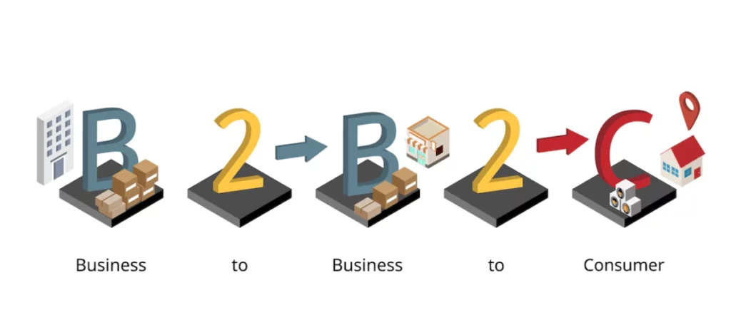 ecommerce business models