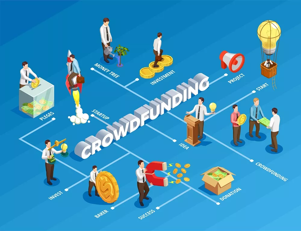 Crowdfunding Platform