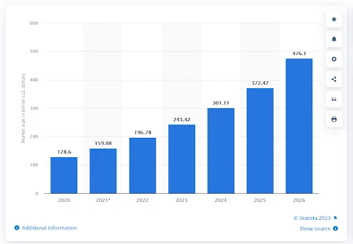 Is Dropshipping On  Worth It: 6 Steps To Skyrocket Sales