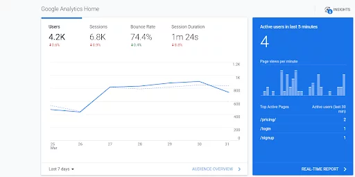 conversion rate Google Analytics