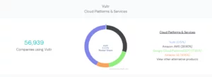 vultr cloud hosting benefits