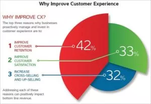 statistics on CEM software