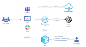 chatgpt plugins