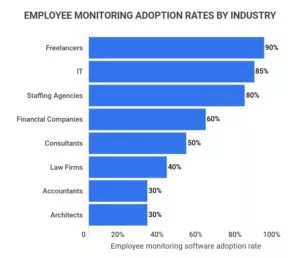 employee monitoring
