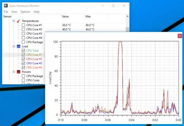 Open Hardware Monitor dashboard