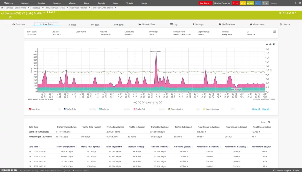 paessler PRTG network dashboard