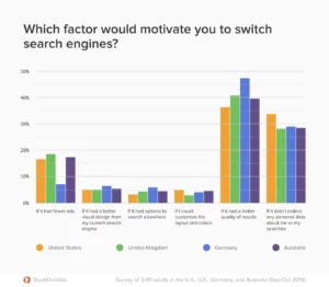 statistics on search engines