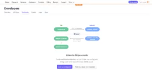 stripe with WooCommerce