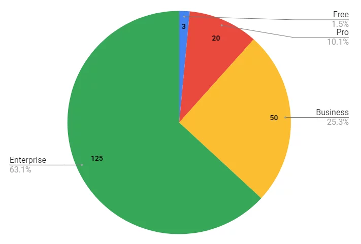 Cloudflare Page Rule