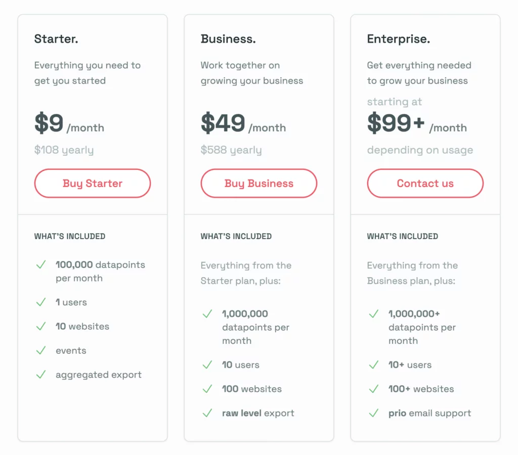 simpe analytics pricing page