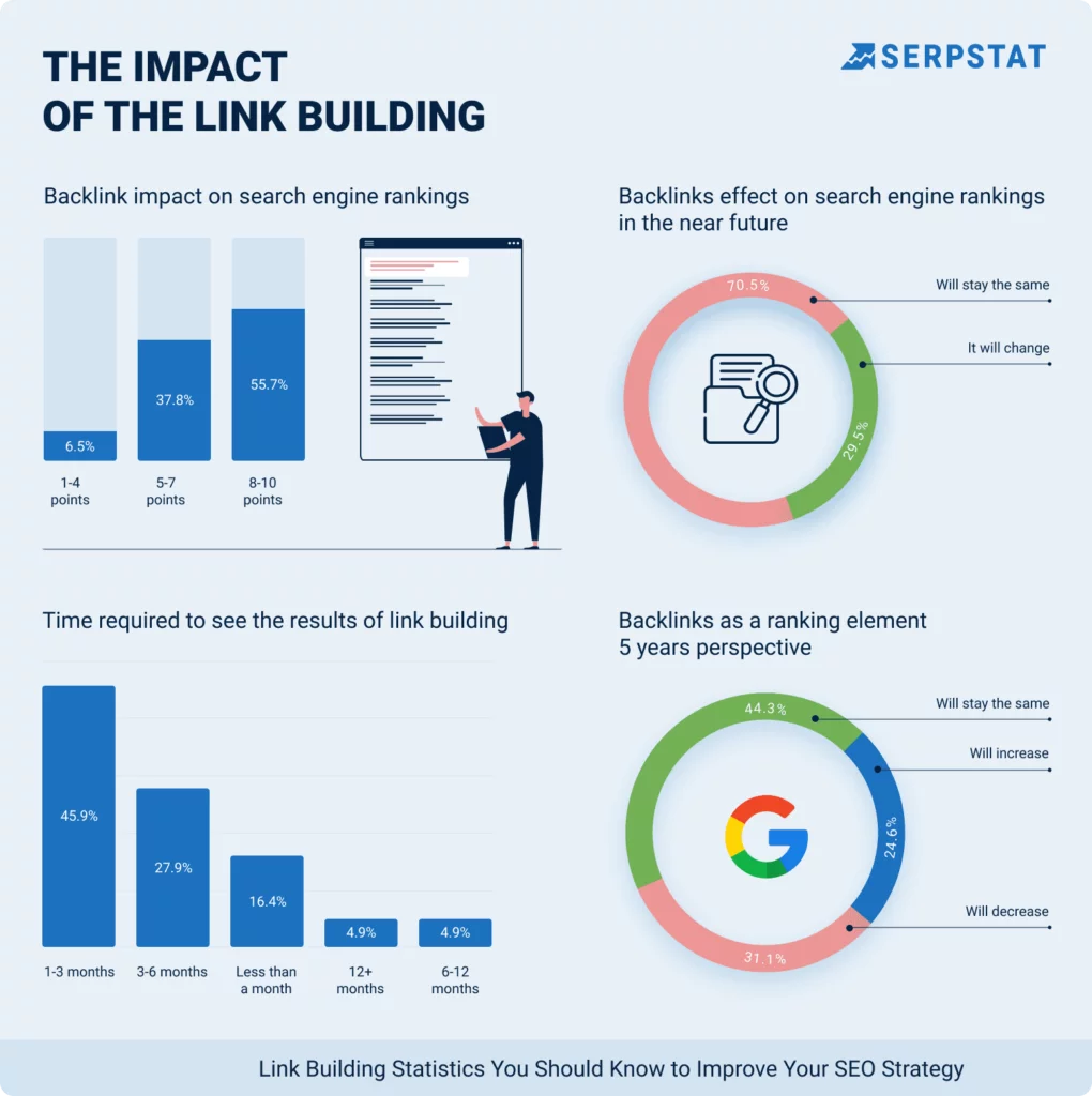 9 Local Link Building Tactics to Boost Your Local SEO - BrightLocal