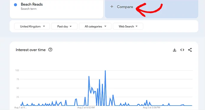 compare keywords with google insights