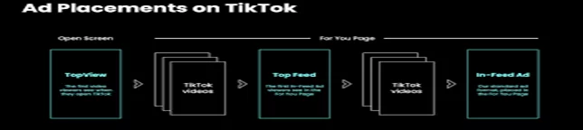 tiktok ad tools