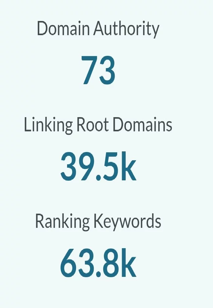 quicksprout domain authority score