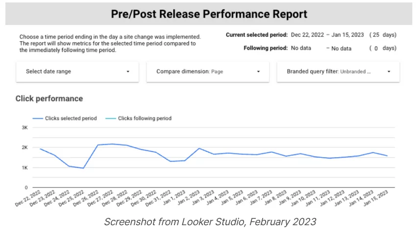 pre/post release performance report