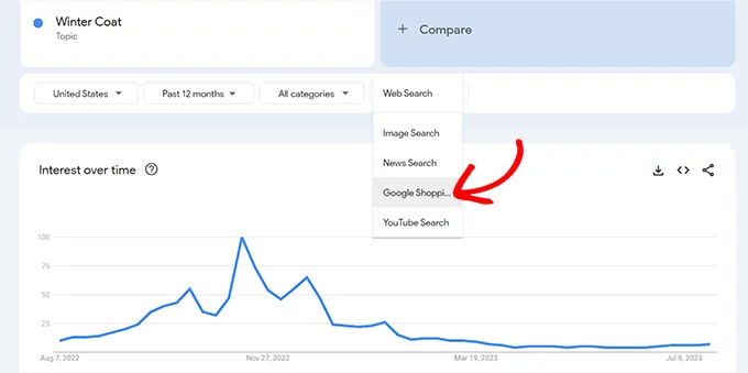 gogole shopping insights