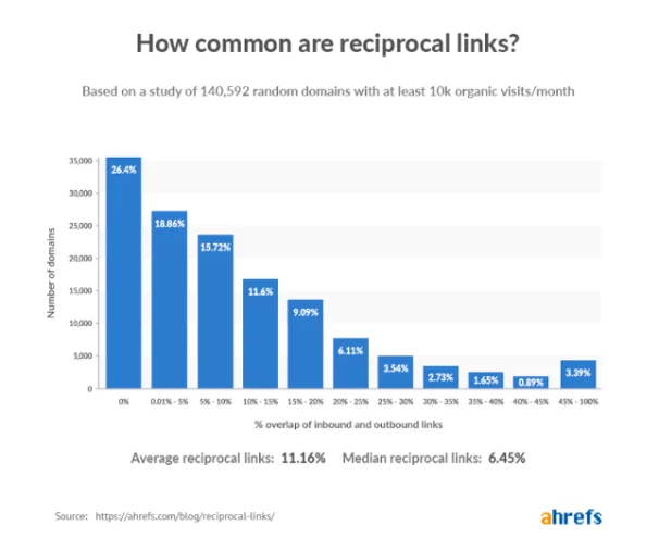 backlinks