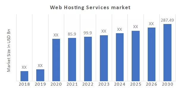 web hosting market size