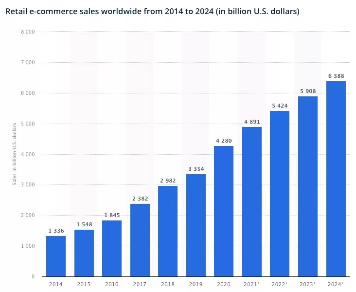 Checkout Process Optimization: 8 Tips to Increase Ecommerce Sales