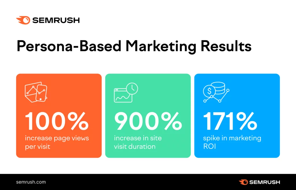 semrush