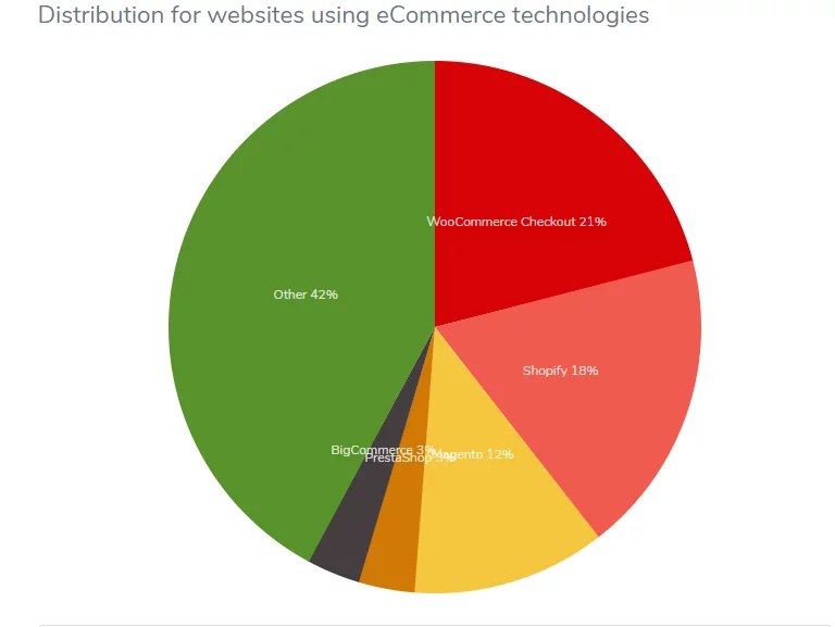 woocommerce product add ons