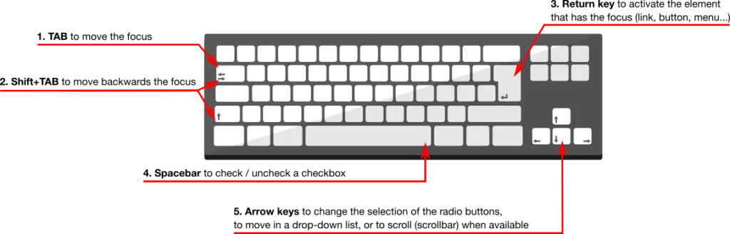 keyboard accessibility