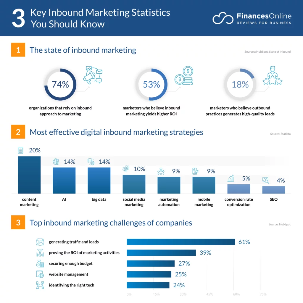 inbound marketing