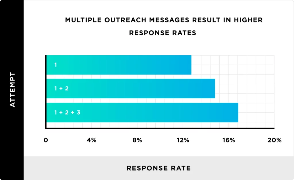 email outreach tool