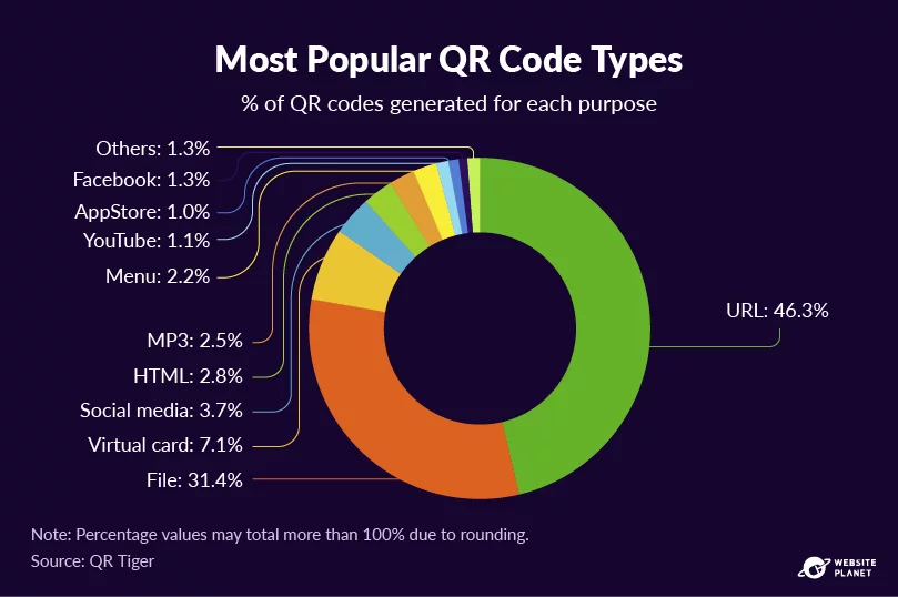 qr code generators
