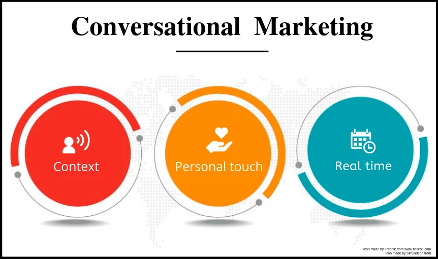 conversational marketing