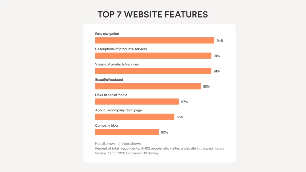 UX navigation