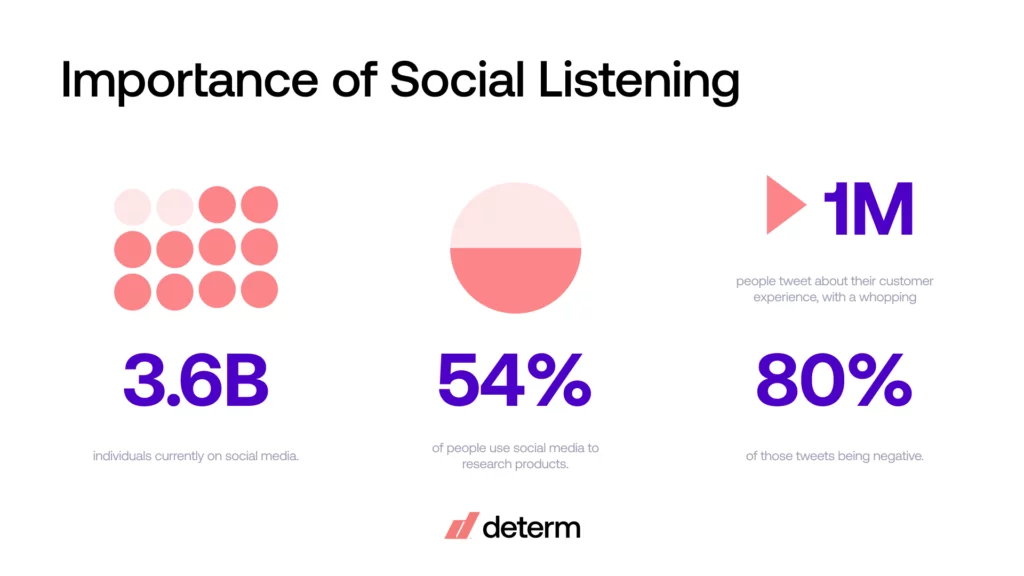 social listening