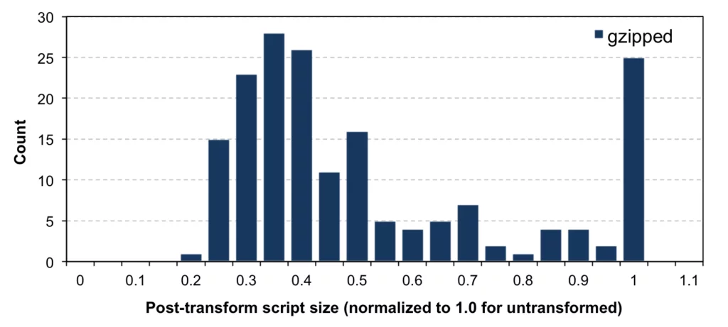 javascript