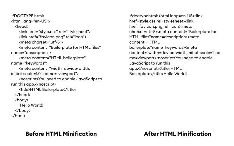 Html minifier