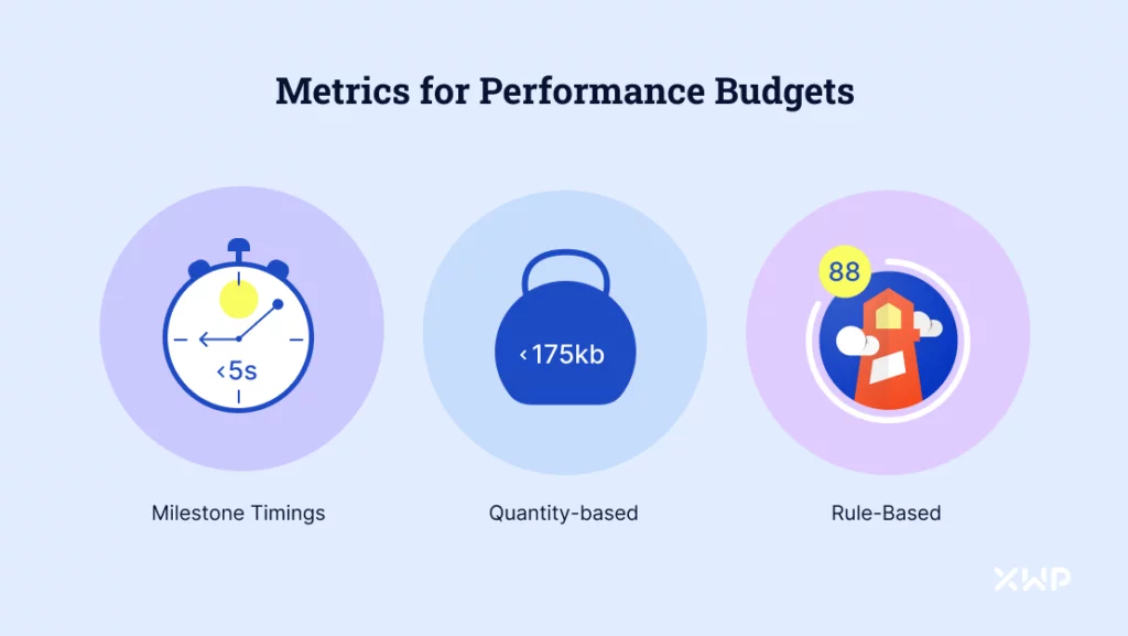 Performance Budgets