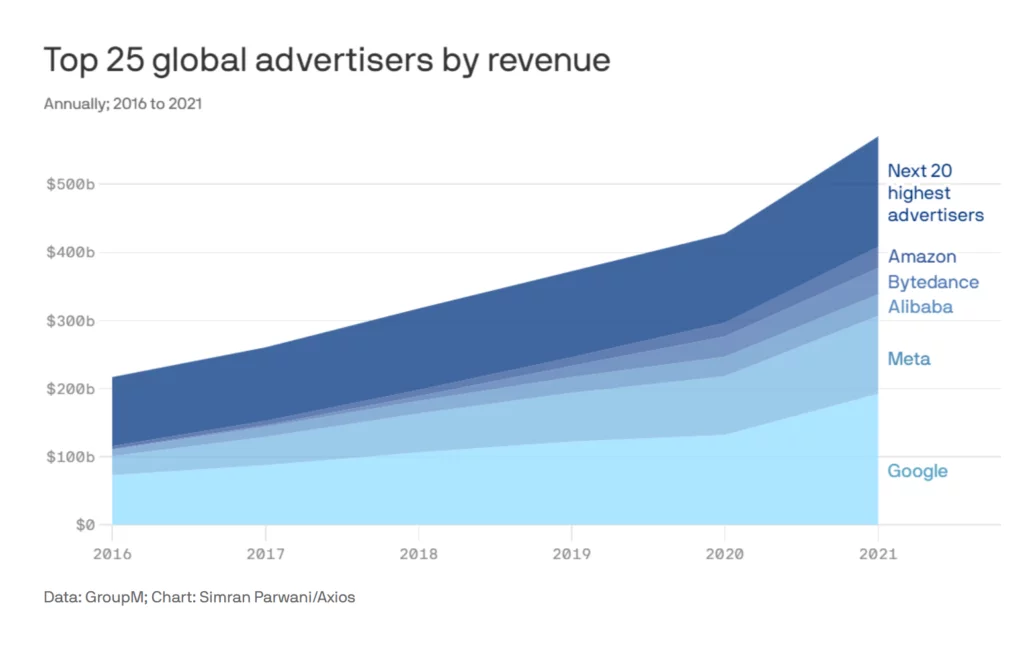 ad integration